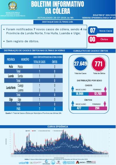 Boletim de Colera 2025 Nº 200